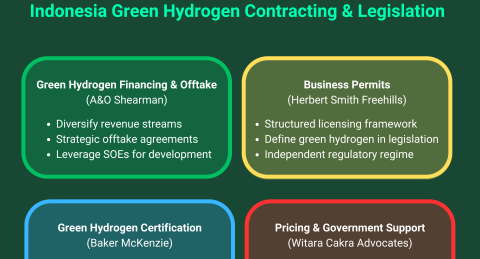 Indonesia Green Hydrogen Contracting & Legislation