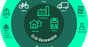 Green hydrogen key energy uses